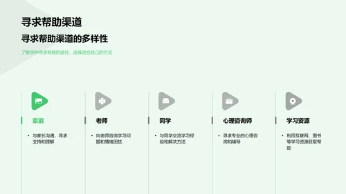 学习压力应对报告PPT模板
