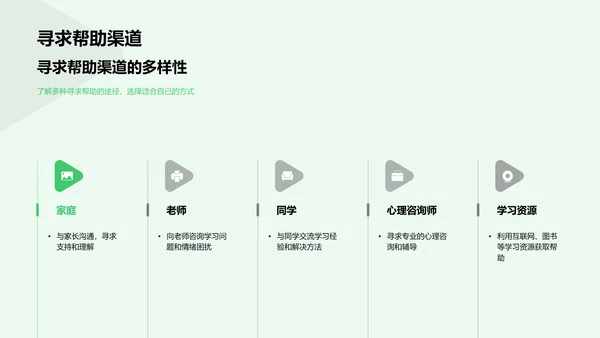学习压力应对报告PPT模板