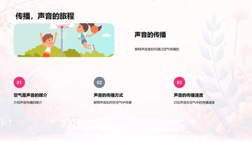 音乐科学教学PPT模板