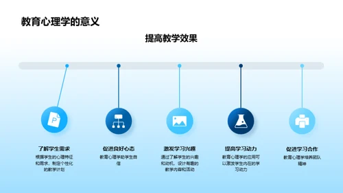 心理洞察优化教学