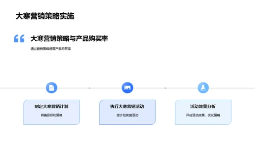 大寒节气营销策略