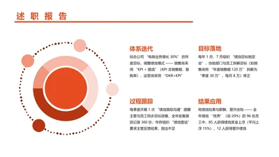 扁平风纯文字PPT列表