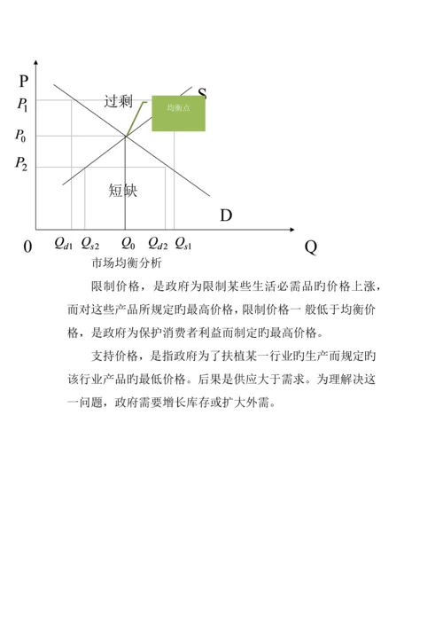 供求关系理论——(管理经济学知识总结).docx