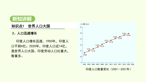 8.3 印度（课件35张）-2024-2025学年七年级地理下学期人教版(2024)