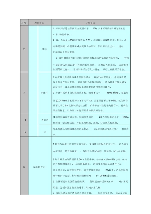 地下室大体积混凝土施工方案