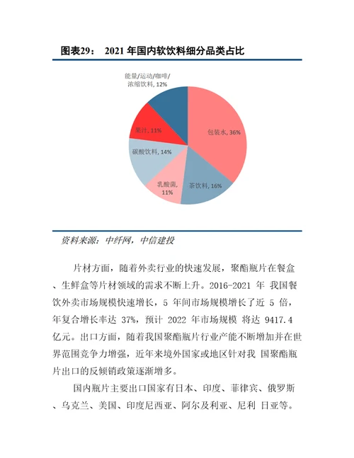 2022年PET瓶片行业市场现状及供需格局分析