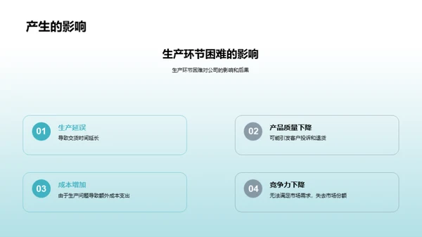 化学研发部季度精彩回顾