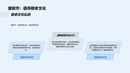 重阳节的敬老文化庆祝