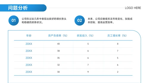 简约风年度工作总结汇报PPT