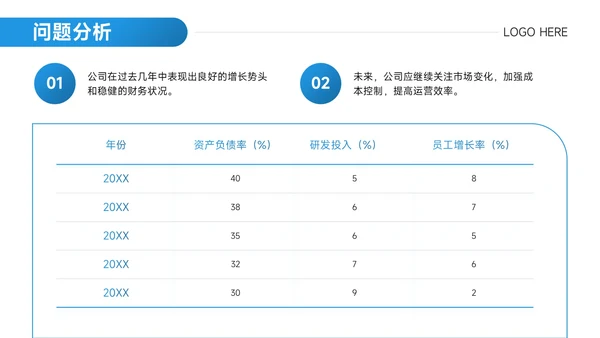 简约风年度工作总结汇报PPT
