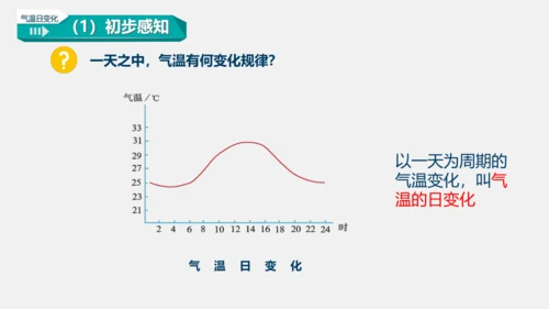 3.2 气温的变化与分布 课件(共38张PPT)2023-2024学年七年级地理上学期人教版