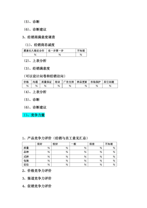 市场营销诊断报告的书写格式模版.docx