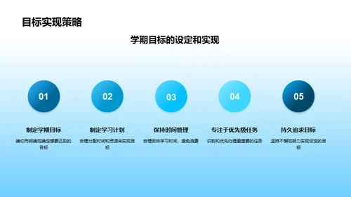 学习成长的掌舵手