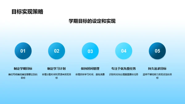学习成长的掌舵手