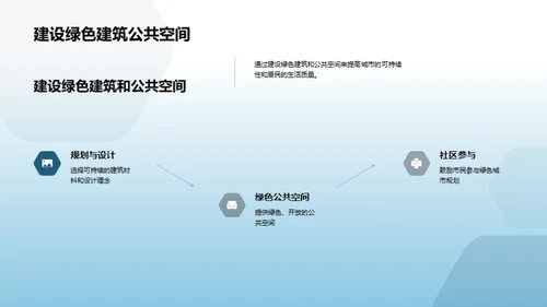 绿色城市规划