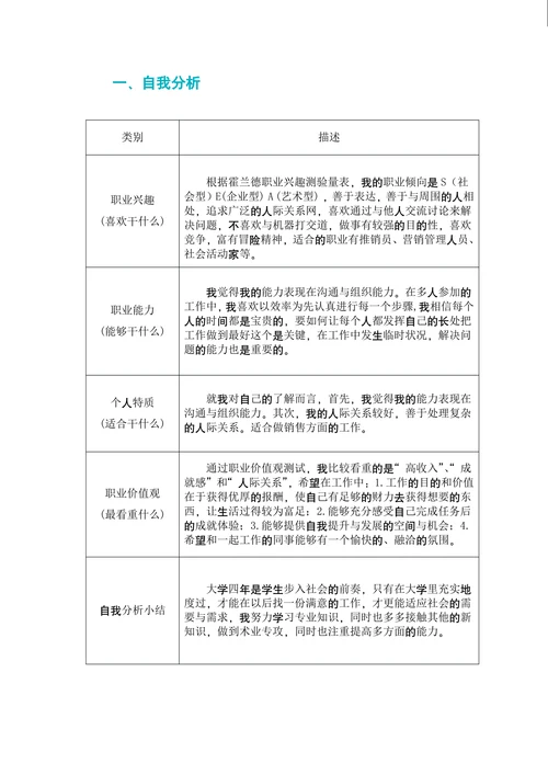 大学生职业规划书实用版