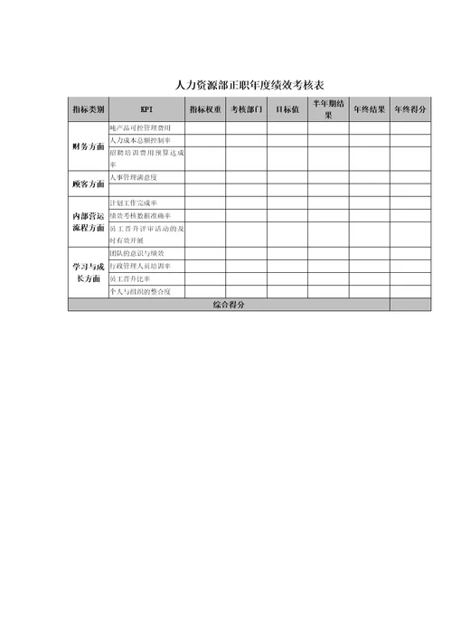 人力资源部正职年度绩效考核表