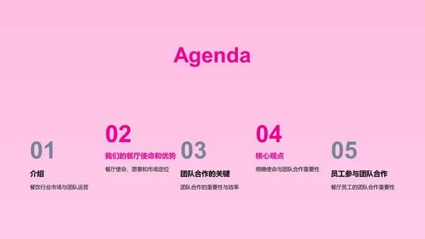 餐饮行业商业计划书演讲