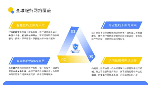 蓝色扁平风新型保险产品保障升级介绍PPT