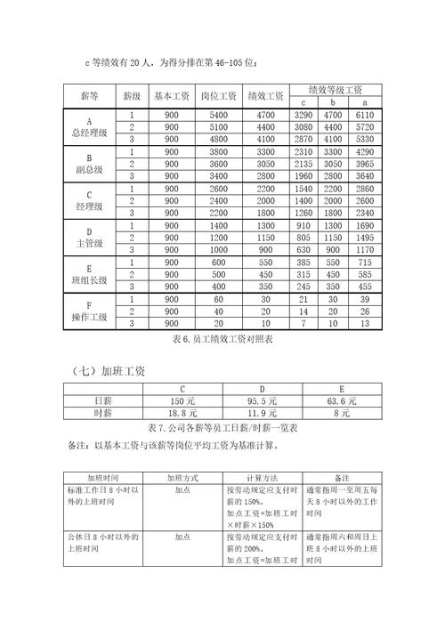 (完整版)生产型企业薪酬管理制度