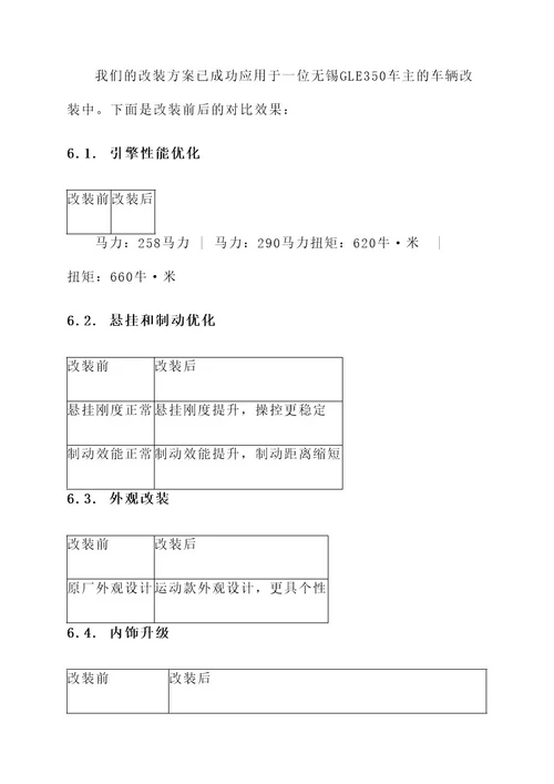 无锡奔驰gle350改装方案