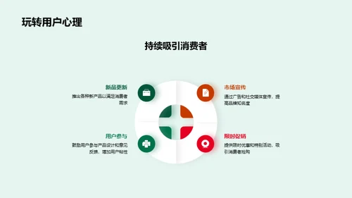 双十二体育新品策略
