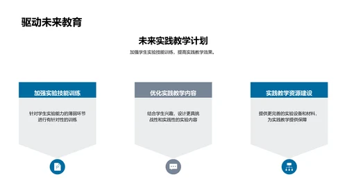 科学实践教学探索PPT模板