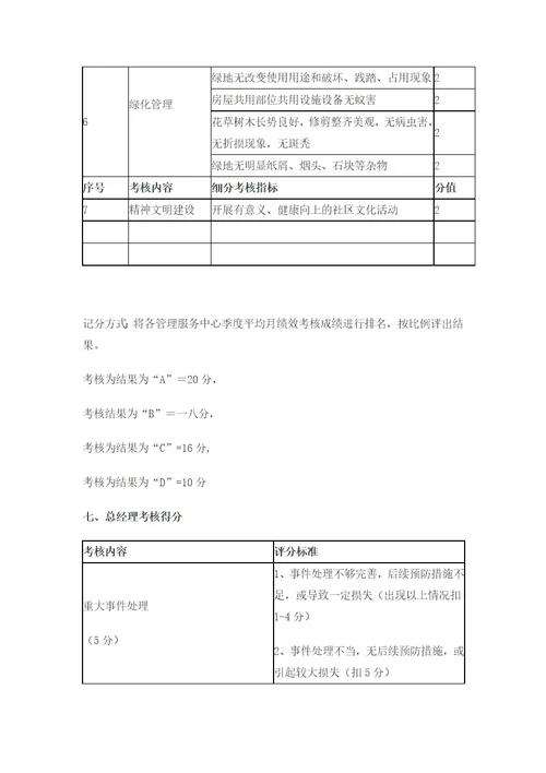 物业服务监查管理工作考核方案解析