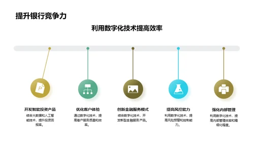 银行业创新策略