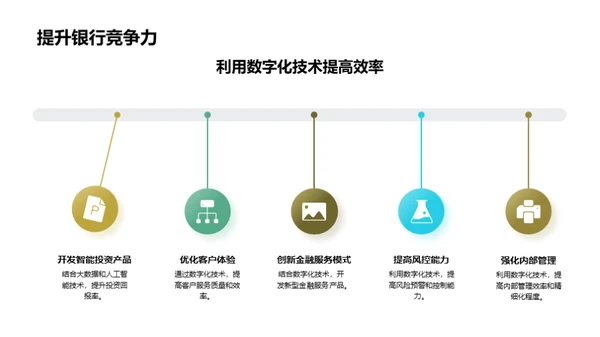 银行业创新策略