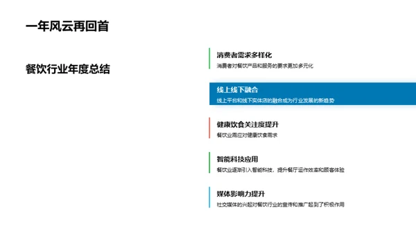 科技餐饮：创新动画引领潮流