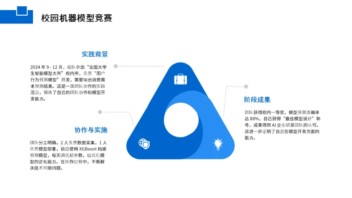 计算机科学与技术专业大学生求职综合能力展示职业生涯规划1