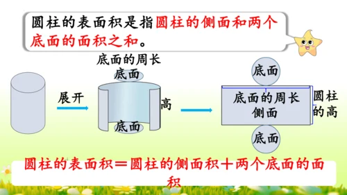 圆柱的表面积（课件）-六年级下册数学人教版(共49张PPT)