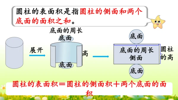 圆柱的表面积（课件）-六年级下册数学人教版(共49张PPT)