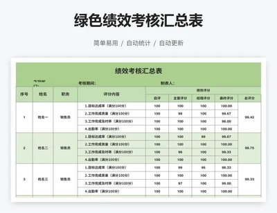 绿色绩效考核汇总表