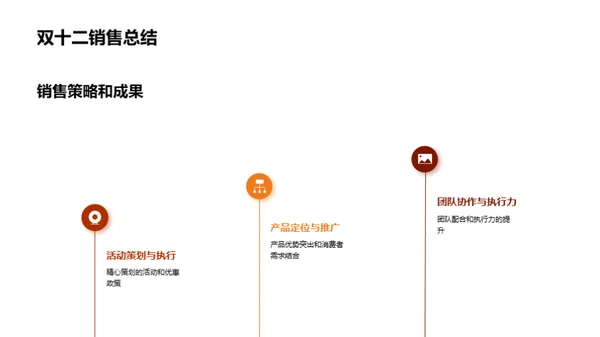 双十二家居销售解析