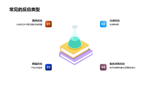 理解化学反应