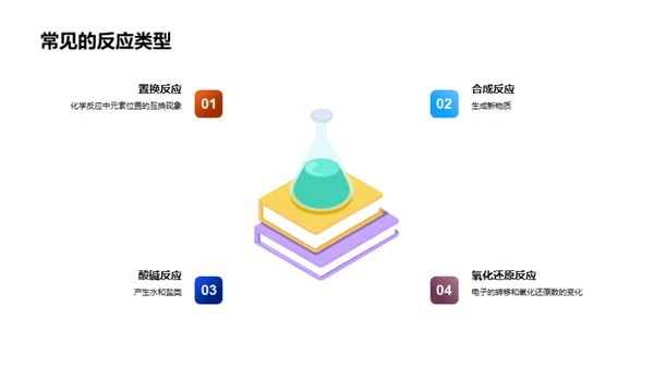 理解化学反应