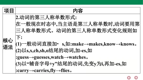 外研版（三年级起点）英语六年级上册期中复习 单元归纳·知识梳理  课件(共44张PPT)