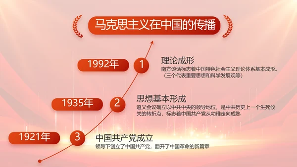 党支部选举换届大会年终工作总结PPT
