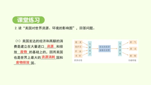 10.1.2 资源消耗大国（课件21张）-2024-2025学年七年级地理下学期人教版(2024)