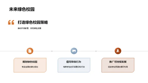 构建环保校园