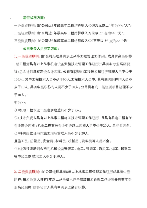 优质建筑机电安装关键工程最新资质重点标准