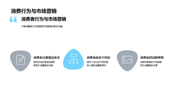 餐饮消费者行为解析