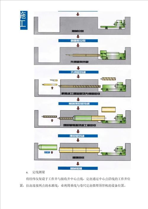 微型顶管施工方案