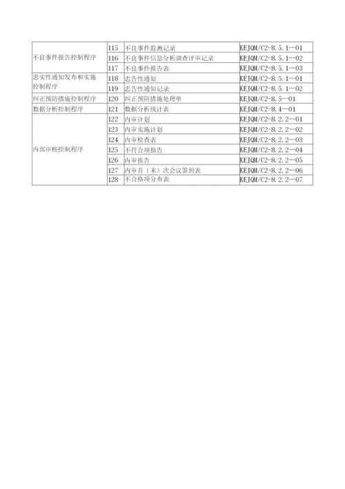 医疗器械生产企业质量管理体系记录表格.docx