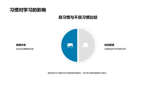 学习习惯训练PPT模板