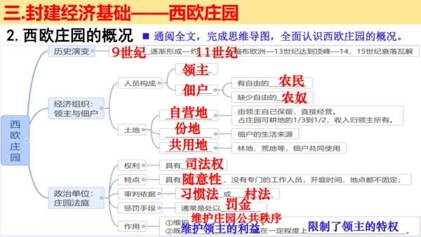 第三单元 封建时代的欧洲 大单元教学课件（26张PPT）