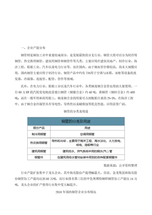 中国铜管行业企业产能分布及下游应用需求分析报告