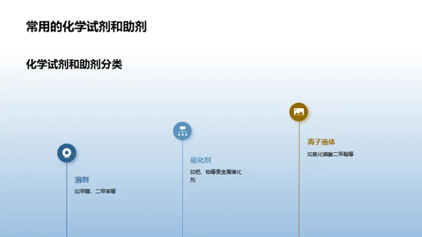 化学助剂：药物研发的推手